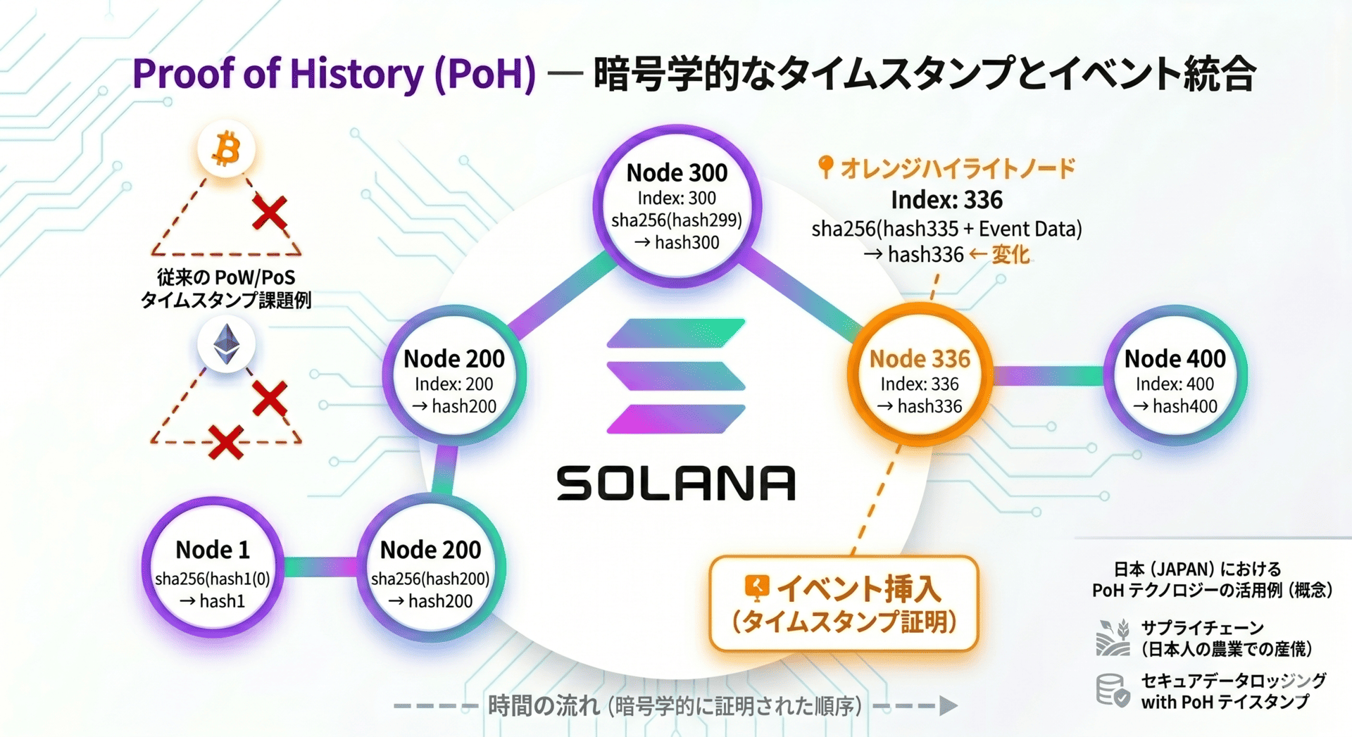 2-solana-structure
