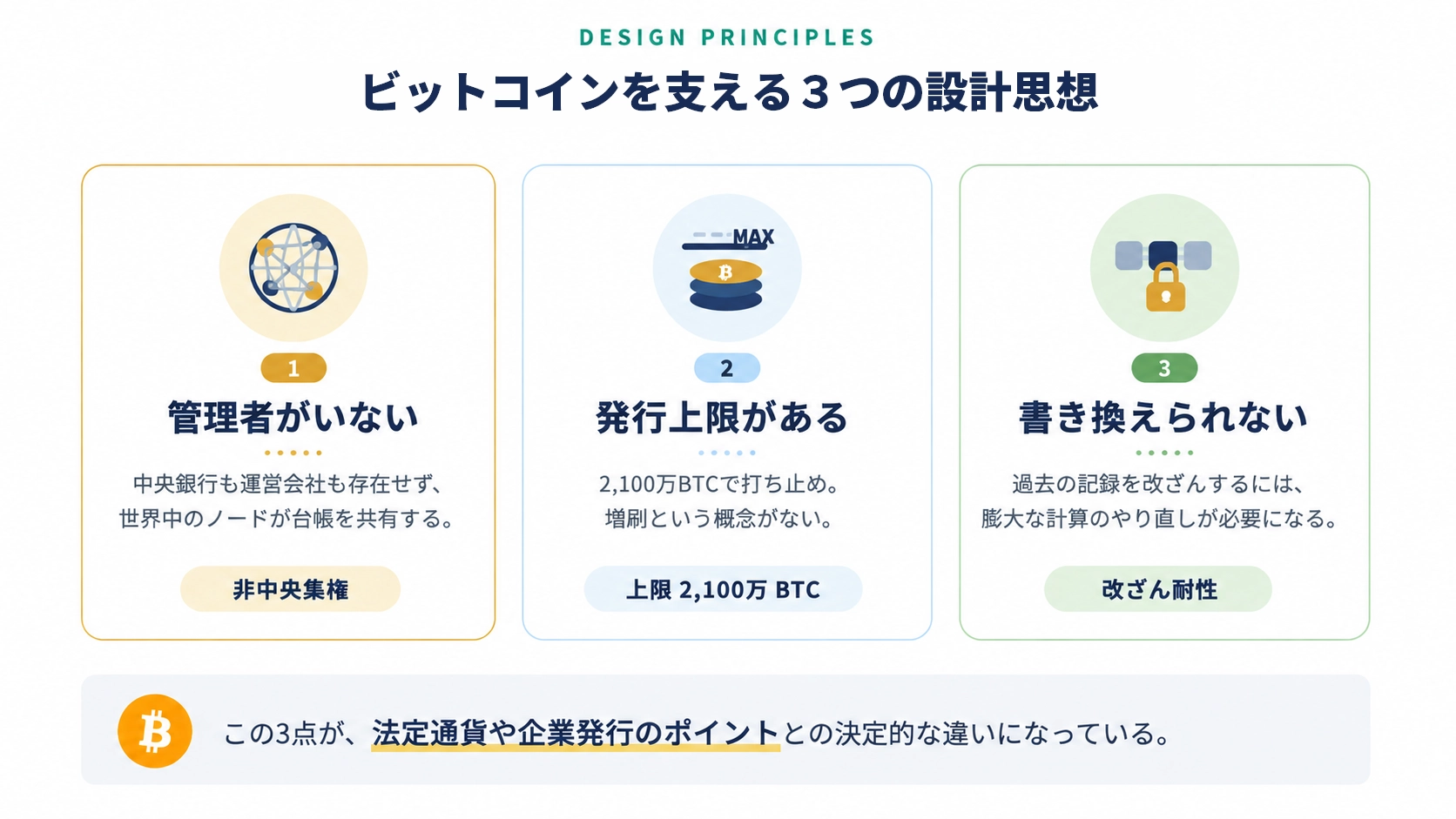 ビットコインを支える３つの設計思想