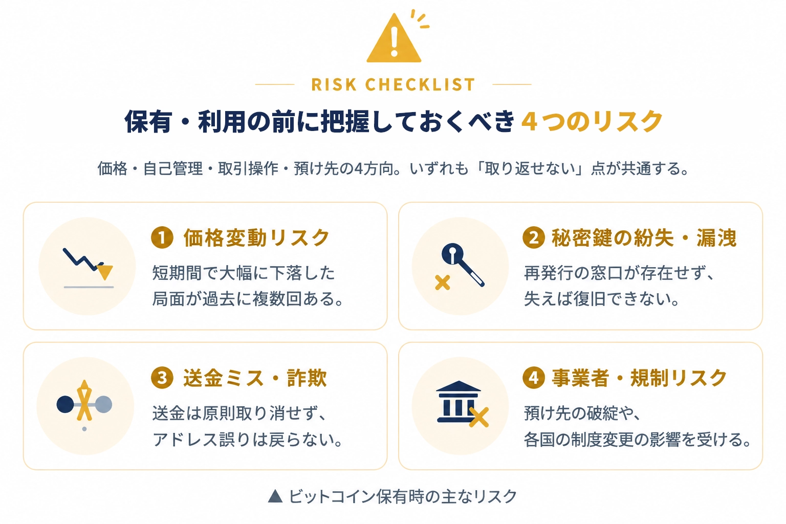 保有・利用の前に把握しておくべき４つのリスク