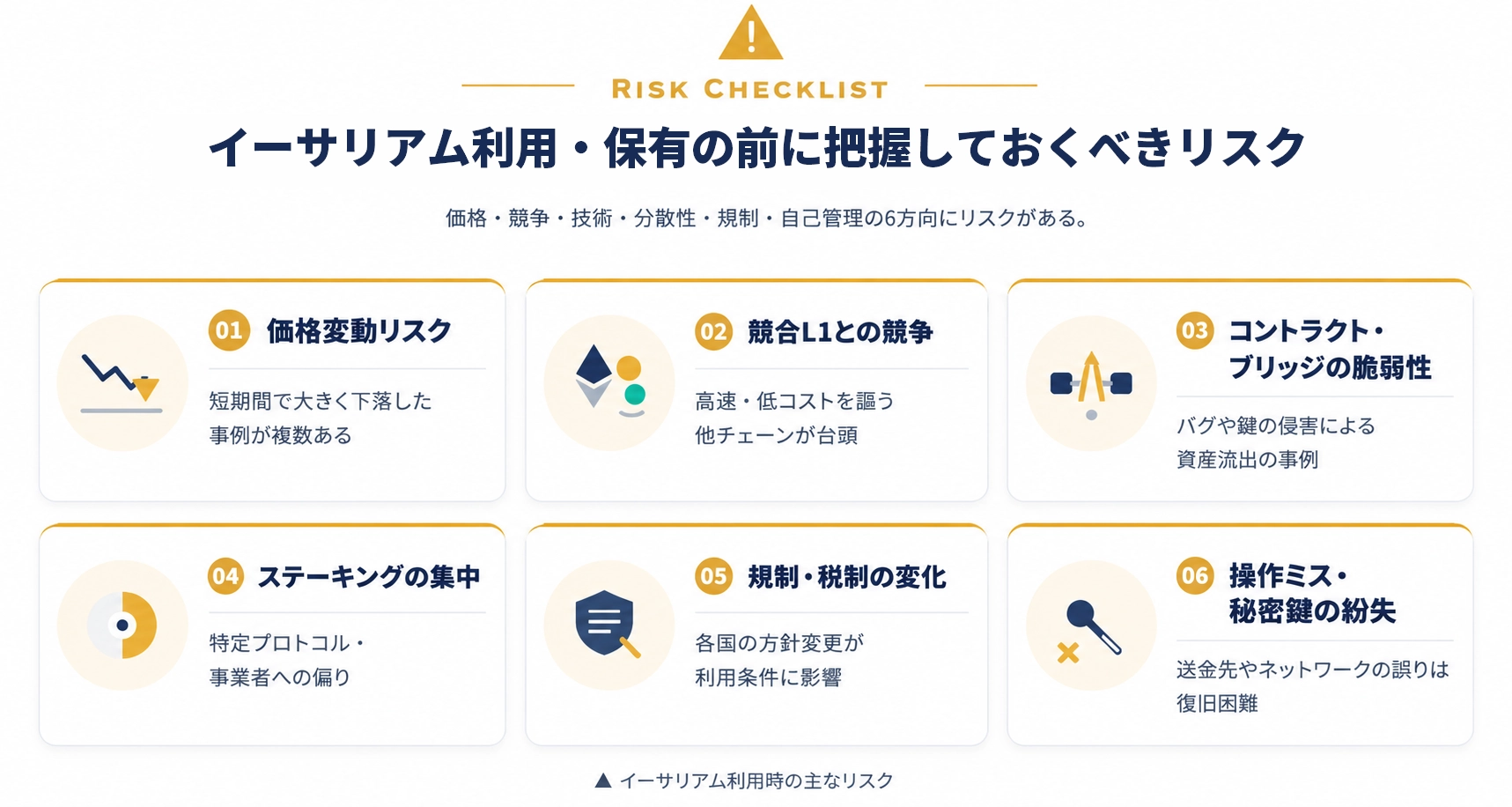 イーサリアム利用・保有の前に把握しておくべきリスク