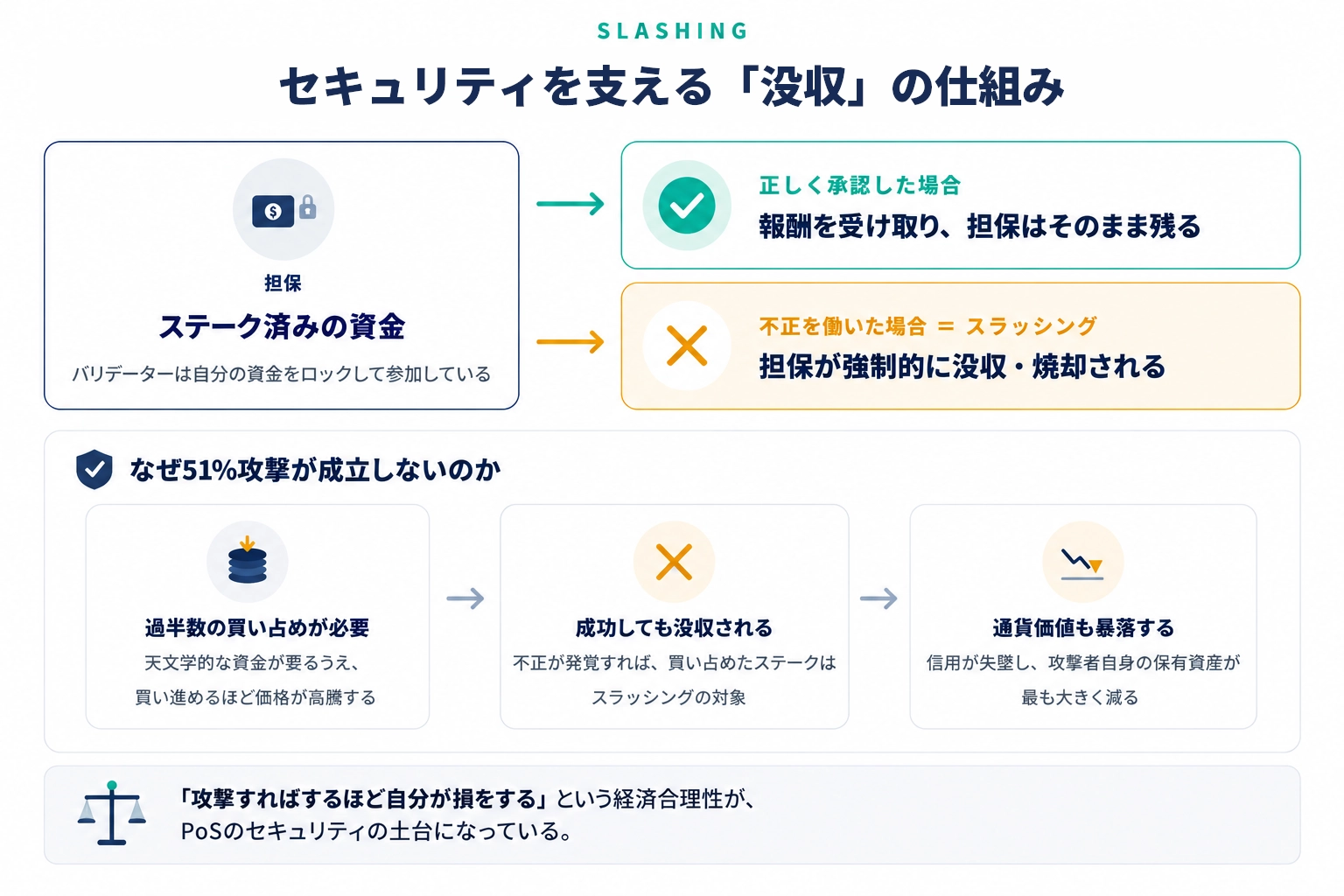 セキュリティを支える「没収」の仕組み