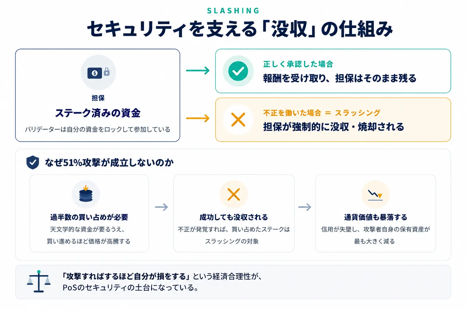 セキュリティを支える「没収」の仕組み
