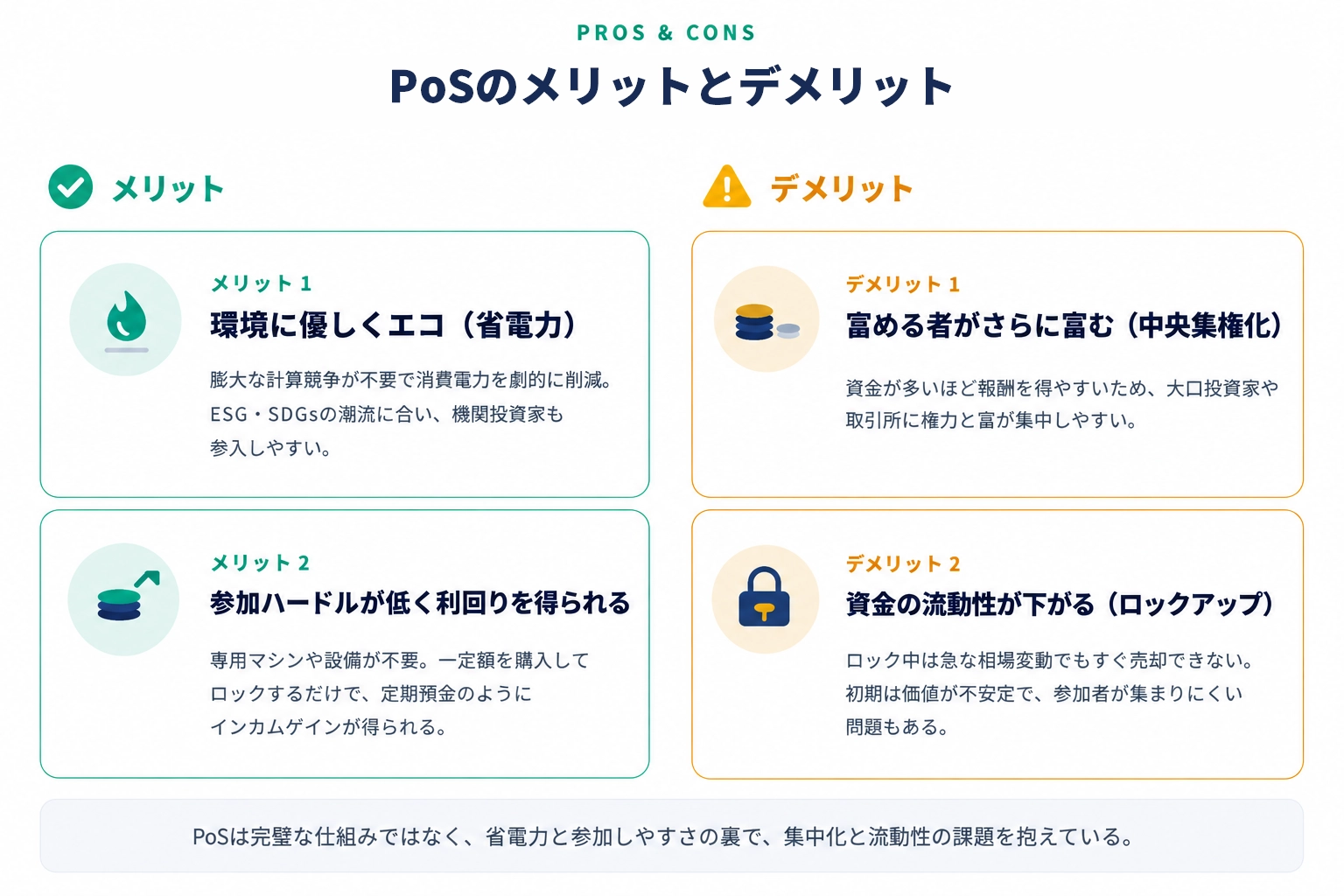 PoSのメリットとデメリット