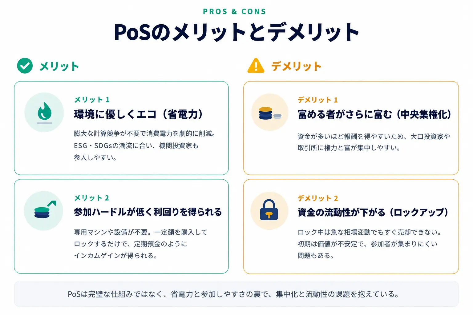 PoSのメリットとデメリット
