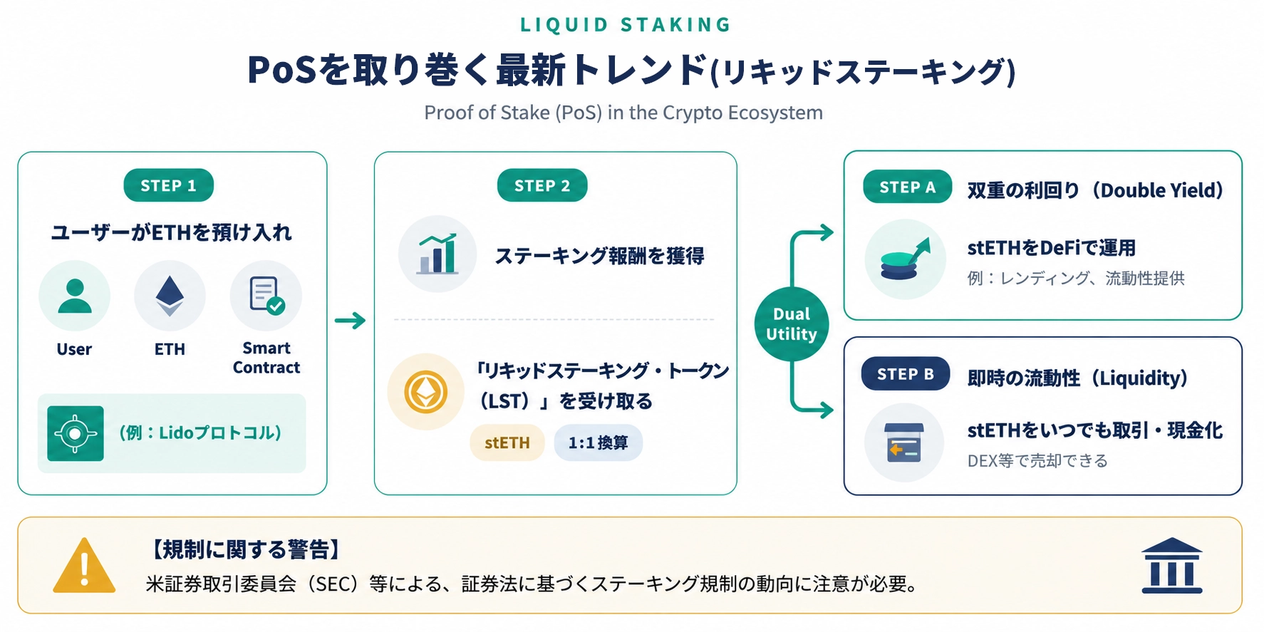 PoSを取り巻く最新トレンド