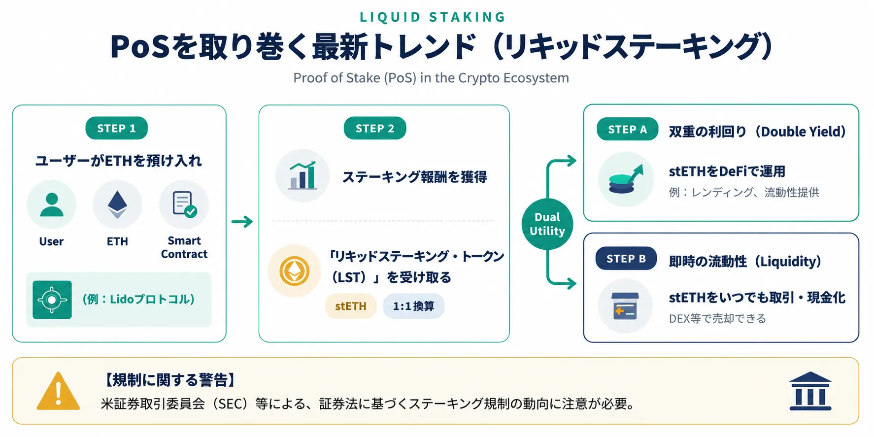 PoSを取り巻く最新トレンド