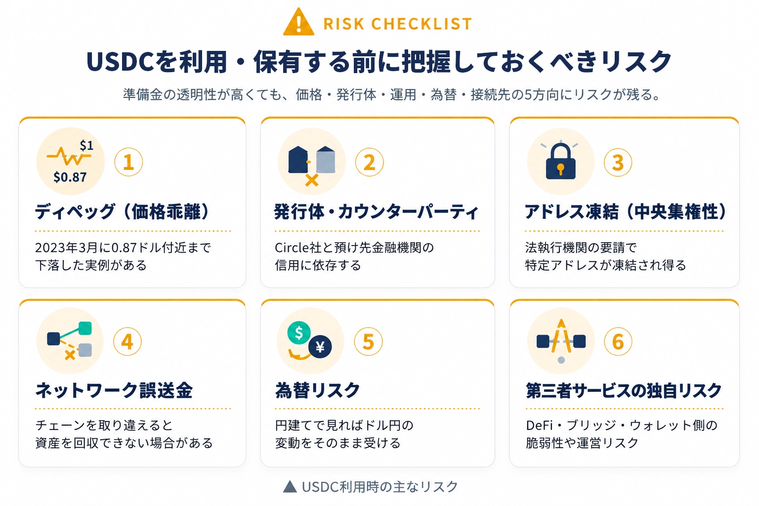USDCを利用・保有する前に把握しておくべきリスク