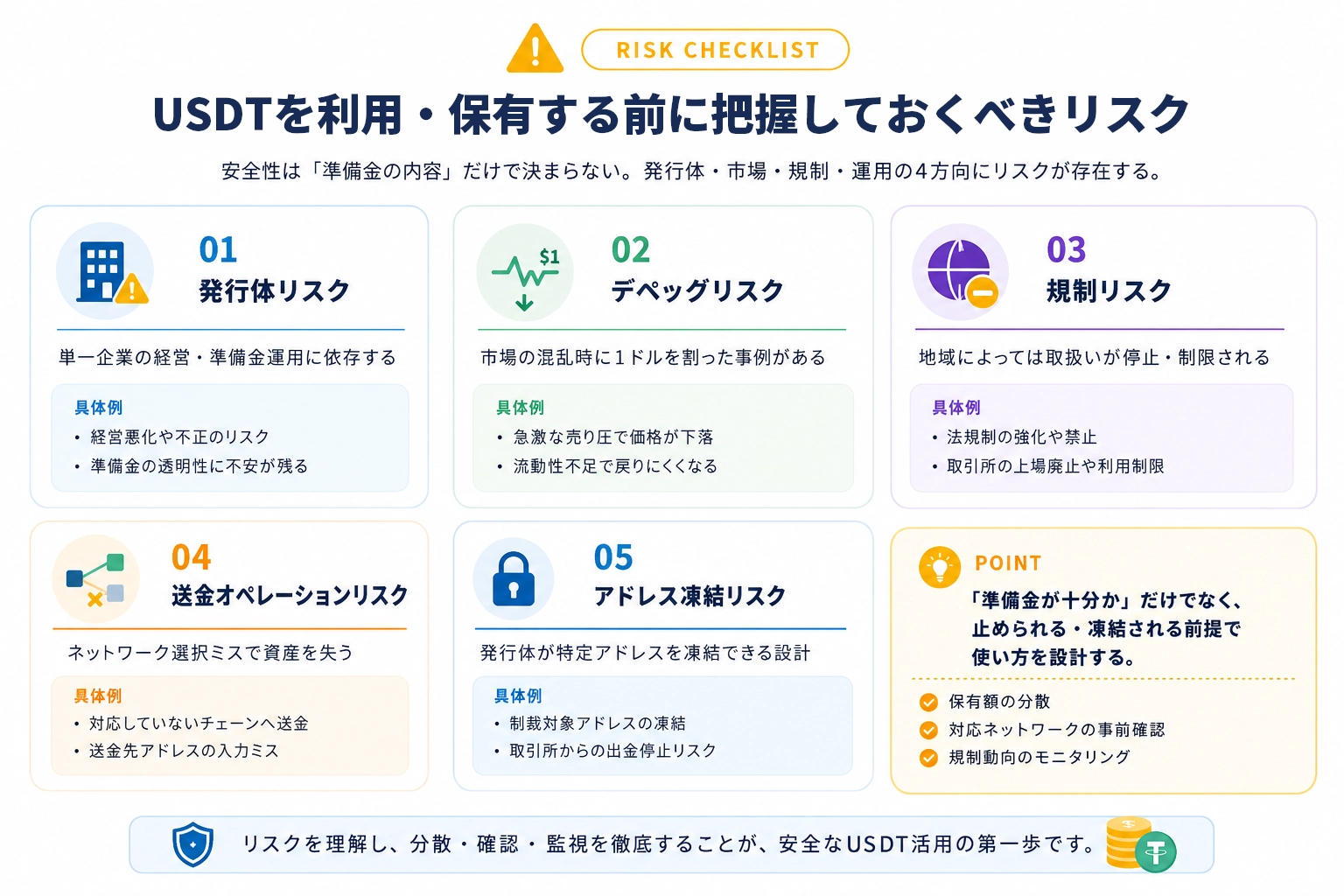 USDTを利用・保有する前に把握しておくべきリスク